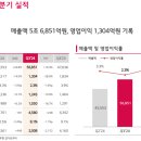 3분기 어닝쇼크에 맥을 못 추는 LG이노텍 이미지