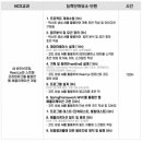 마포바이브