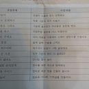 고아트 이미지
