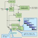 차세대 동화상 부호화 방식 MPEG-4 AVC/H.264의 기술동향 이미지