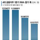 뉴노멀
