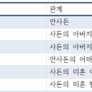 가족F&D Daum카페