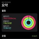 다이어트댄스(오전) 이미지