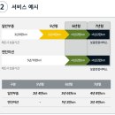 전곡전 기아오토큐 | 기아(KIA) 오토큐 엔진오일 교환 비용 가격 비교