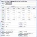 현암로 125번길 이미지