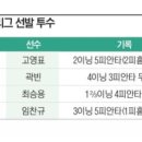 프리미어 12 선발투수 성적 이미지