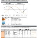 G7 콘택트 | 23-05-22 관심리포트
