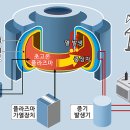 태양그릇 이미지