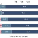 영천 MOU 교촌마을 취약지역 생활여건 개조사업 | 새뜰마을사업 10년, 177개 마을이 달라졌다