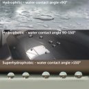 hydrophilic 친수성/hydrophobic 발수성 이미지