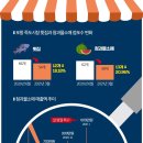 회복횟집 이미지