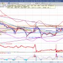 종목공부 - 컴퍼니케이(307930) 이미지