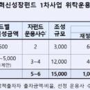 산업은행 이미지