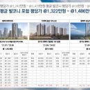 센텀힐병원 앞 이미지