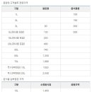 관악하이퍼마트 네이버블로그