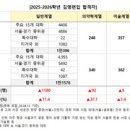 (주)뷰아이비전 이미지