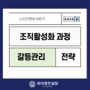 L사│조직활성과 과정 갈등관리 전략│와이엔컨설팅