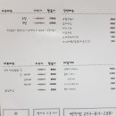 빅대디치킨 백천점 이미지
