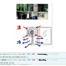 선풍기로 에어컨 만들기 이미지