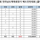 2024년 04.06~07(함평)제4회 전라남도체육회장기 배드민턴대회 클럽별 참가비 현황 및 명단 이미지