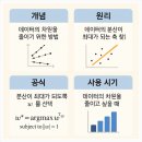 차원 이미지