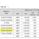 (주)아바텍 이미지