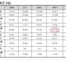 [기본이론] 2022년 박문각 주택관리사 회계원리 (이기명) | 제 61회 CTA 합격수기 - 1차