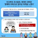 1. 청소년층 및 성인층의 문해력 현황과 시사점 이미지