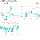 청학리 16-2 이미지