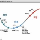 섹터 이미지