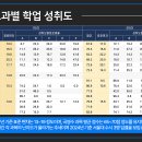 동탄고등학교 이미지