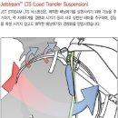 엘티에스(LTS) 이미지