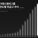 에스엠씨 이미지