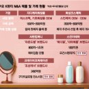 IB화장품