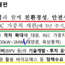 2021년 달라질 태양광 정책 - rec 가중치 개편 이미지