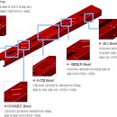 고강도C-형강(구조재) 이미지