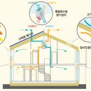 쌍류보건진료소 이미지