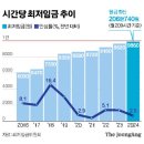 [오피니언 사설] 내년 최저임금 9860원…이젠 결정 구조 개선 고민할 때 이미지