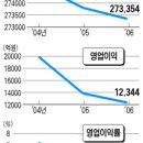 노조에 발목 잡힌 기아차... 이미지