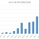 전망 좋은 USB 타입C 주변기기 이미지