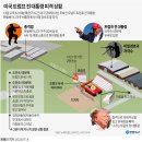 [풀영상] &#39;충격과 공포&#39; 트럼프 피격순간...얼굴과 귀에 핏자국 이미지