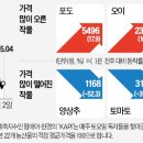 농산물소매 이미지