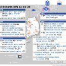 메가밸류