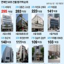 주연빌딩 이미지