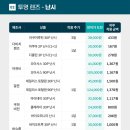 다비치안경발산역점 이미지