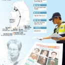 삼해어촌영어조합법인 | ◈檢 “兪씨 거의 따라잡았다” 포위망 좁혀…밀항 차단에 주력◈