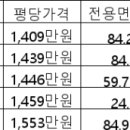 청초호유원지(북측) 이미지