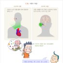 기독한의원 네이버블로그