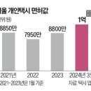 공급 막히고 요금 올리고…서울 택시 면허값 1억 넘었다 이미지