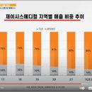 이연메디컬 이미지